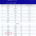 比分网药业荣登“TopBrand 2026中国品牌500强”榜单